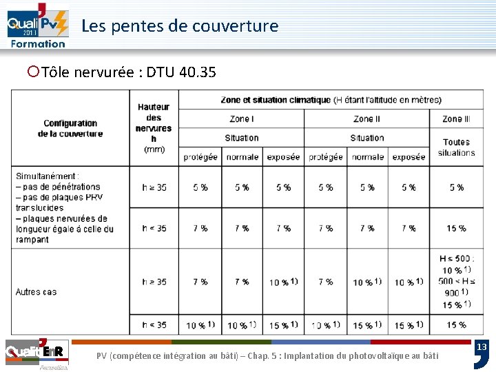 Les pentes de couverture ¡Tôle nervurée : DTU 40. 35 PV (compétence intégration au