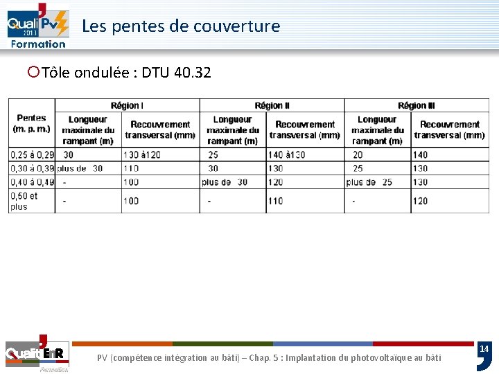 Les pentes de couverture ¡Tôle ondulée : DTU 40. 32 PV (compétence intégration au