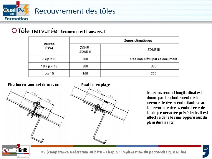 Recouvrement des tôles ¡Tôle nervurée - Recouvrement transversal Fixation en sommet de nervure Fixation