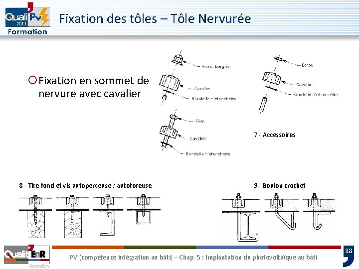 Fixation des tôles – Tôle Nervurée ¡Fixation en sommet de nervure avec cavalier 7