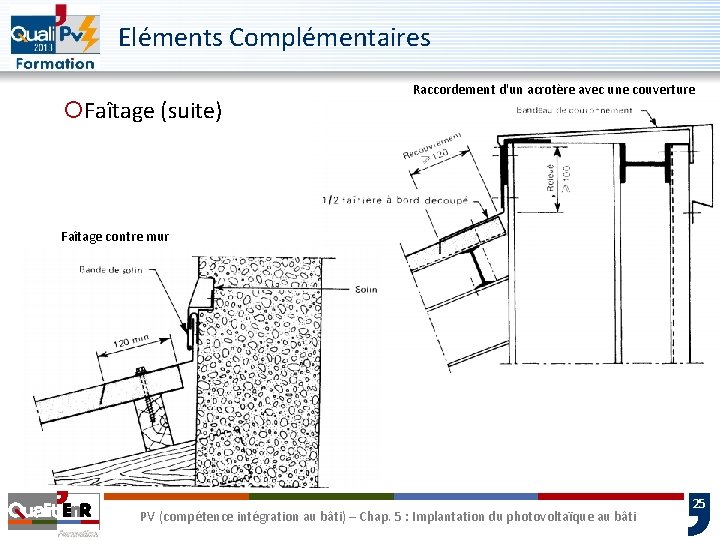 Eléments Complémentaires ¡Faîtage (suite) Raccordement d'un acrotère avec une couverture Faîtage contre mur PV