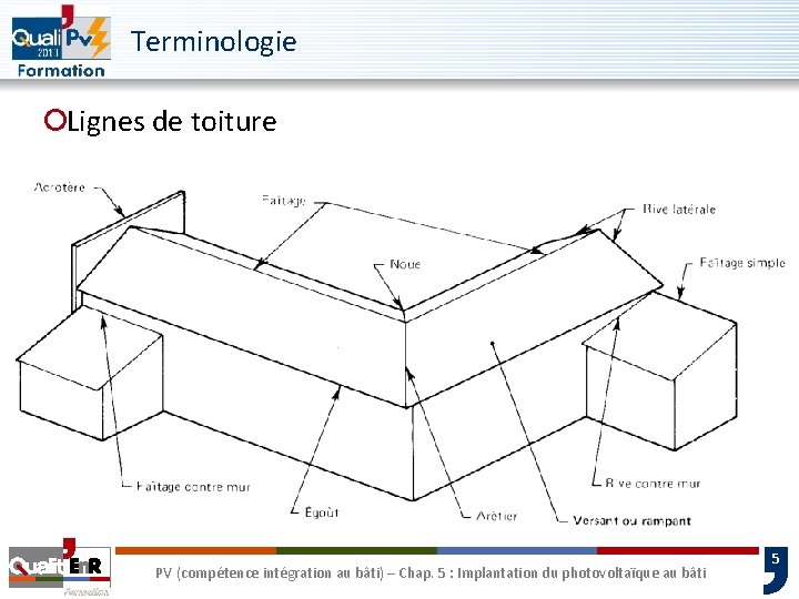 Terminologie ¡Lignes de toiture PV (compétence intégration au bâti) – Chap. 5 : Implantation