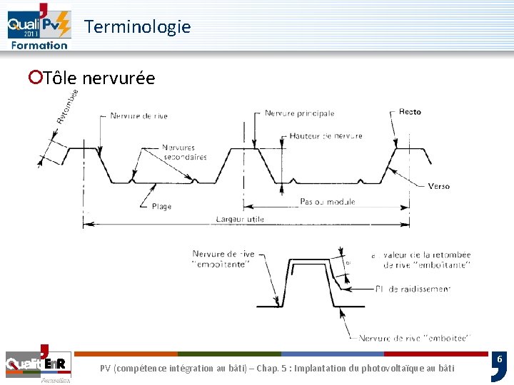 Terminologie ¡Tôle nervurée PV (compétence intégration au bâti) – Chap. 5 : Implantation du