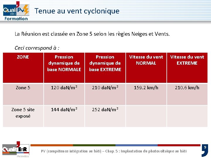 Tenue au vent cyclonique La Réunion est classée en Zone 5 selon les règles