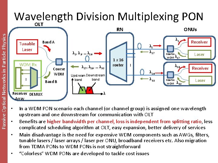 Wavelength Division Multiplexing PON OLT Tunable Laser Receiver DEMUX Array • • • λ