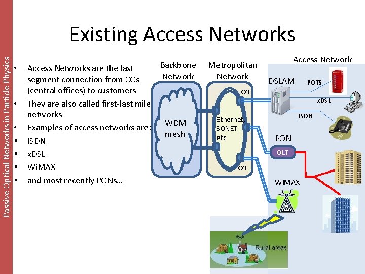 Passive Optical Networks in Particle Physics Existing Access Networks • • • § §