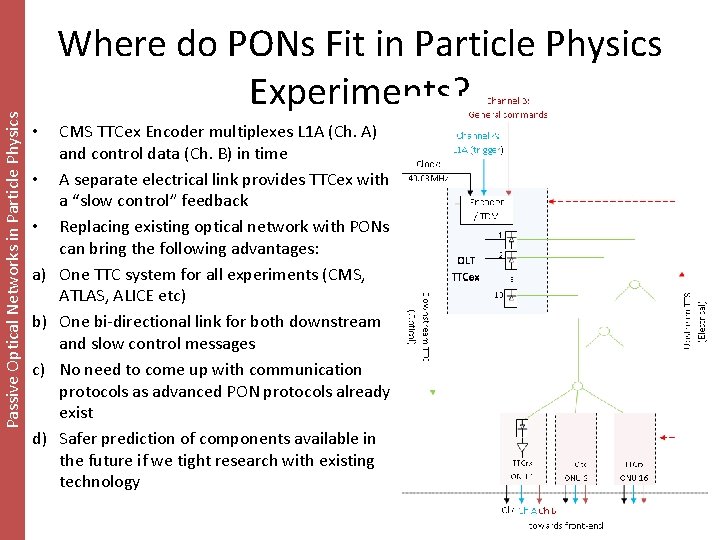 Passive Optical Networks in Particle Physics Where do PONs Fit in Particle Physics Experiments?