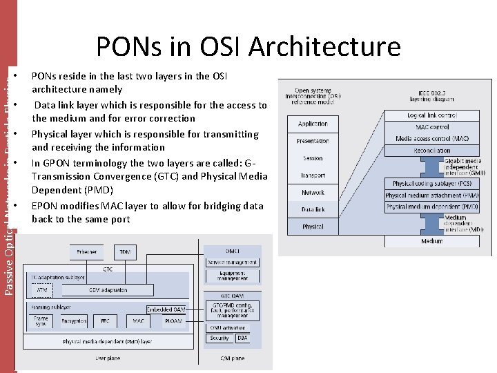 PONs in OSI Architecture Passive Optical Networks in Particle Physics • • • PONs