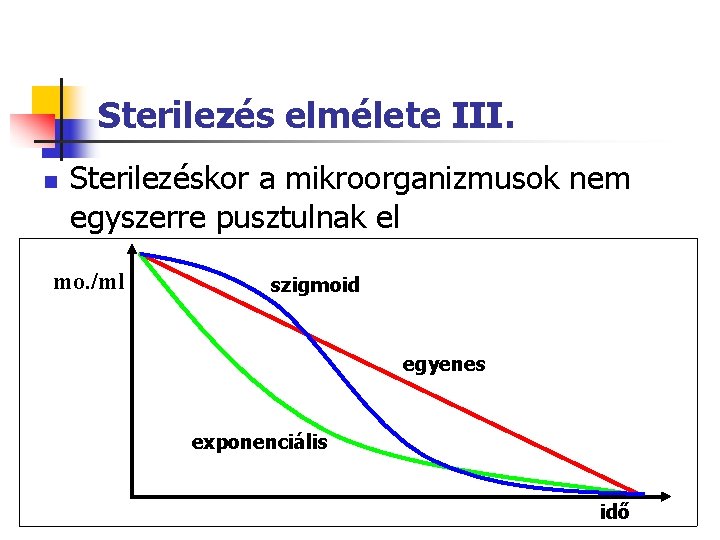 Sterilezés elmélete III. n Sterilezéskor a mikroorganizmusok nem egyszerre pusztulnak el mo. /ml szigmoid Sterilezés elmélete III. n Sterilezéskor a mikroorganizmusok nem egyszerre pusztulnak el mo. /ml szigmoid
