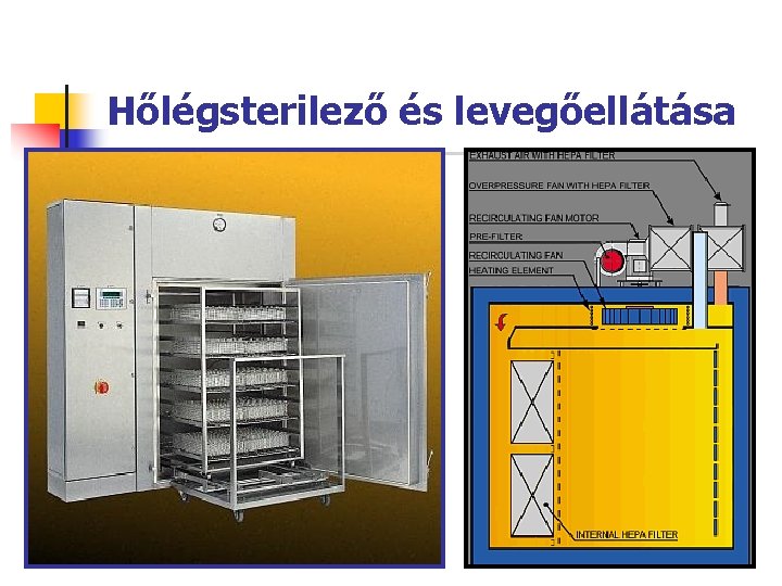 Hőlégsterilező és levegőellátása Hőlégsterilező és levegőellátása