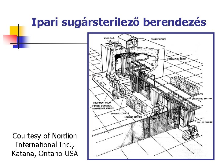 Ipari sugársterilező berendezés Courtesy of Nordion International Inc. , Katana, Ontario USA 