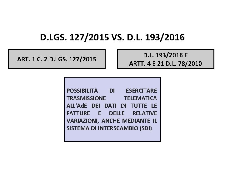 Pag. 104 dispensa D. LGS. 127/2015 VS. D. L. 193/2016 ART. 1 C. 2