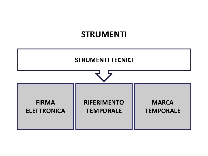 Pag. 117 dispensa STRUMENTI TECNICI FIRMA ELETTRONICA RIFERIMENTO TEMPORALE MARCA TEMPORALE 