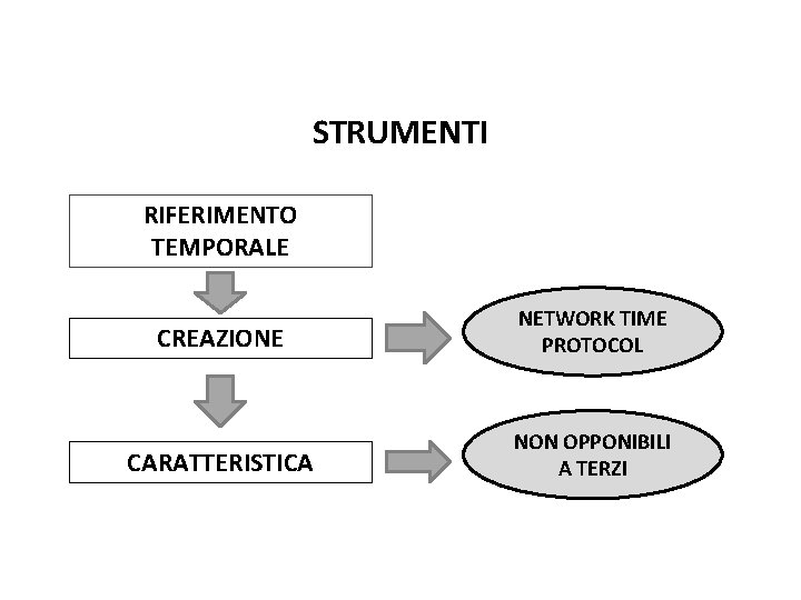 Pag. 119 dispensa STRUMENTI RIFERIMENTO TEMPORALE CREAZIONE NETWORK TIME PROTOCOL CARATTERISTICA NON OPPONIBILI A