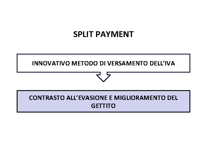 Pag. 129 dispensa SPLIT PAYMENT INNOVATIVO METODO DI VERSAMENTO DELL’IVA CONTRASTO ALL’EVASIONE E MIGLIORAMENTO