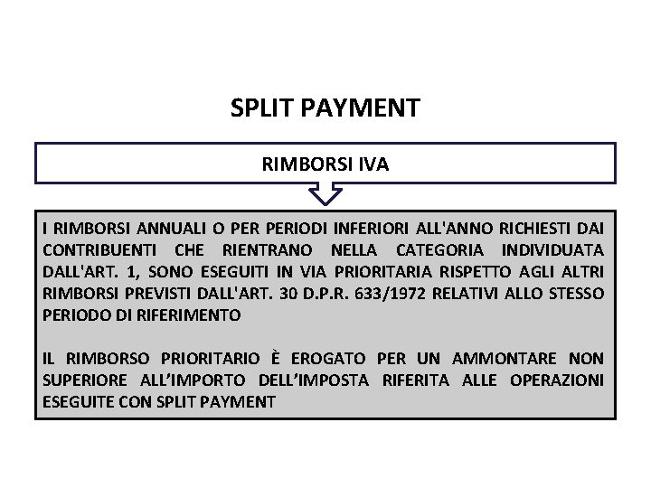 Pag. 133 dispensa SPLIT PAYMENT RIMBORSI IVA I RIMBORSI ANNUALI O PERIODI INFERIORI ALL'ANNO