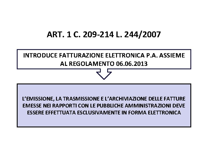 Pag. 97 dispensa ART. 1 C. 209 -214 L. 244/2007 INTRODUCE FATTURAZIONE ELETTRONICA P.