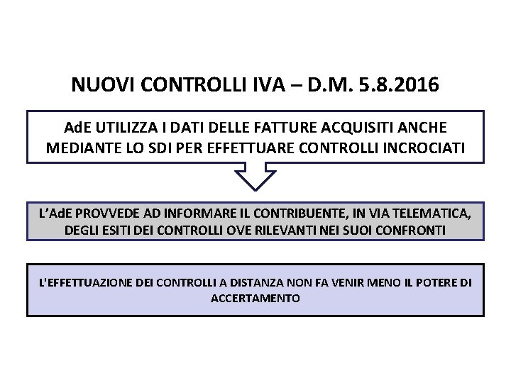 Pag. 136 dispensa NUOVI CONTROLLI IVA – D. M. 5. 8. 2016 Ad. E