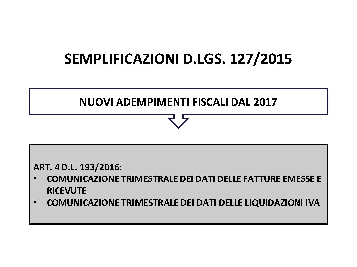 Pag. 137 dispensa SEMPLIFICAZIONI D. LGS. 127/2015 NUOVI ADEMPIMENTI FISCALI DAL 2017 ART. 4