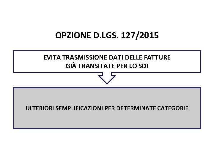 Pag. 138 dispensa OPZIONE D. LGS. 127/2015 EVITA TRASMISSIONE DATI DELLE FATTURE GIÀ TRANSITATE