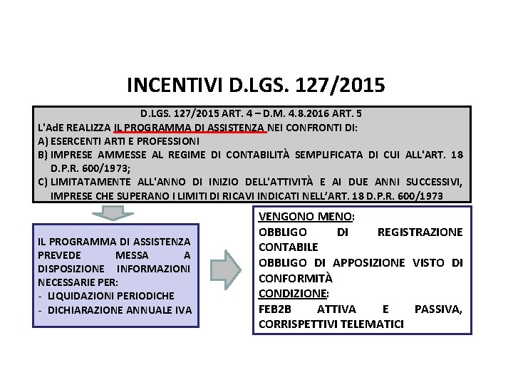 Pag. 138 dispensa INCENTIVI D. LGS. 127/2015 ART. 4 – D. M. 4. 8.