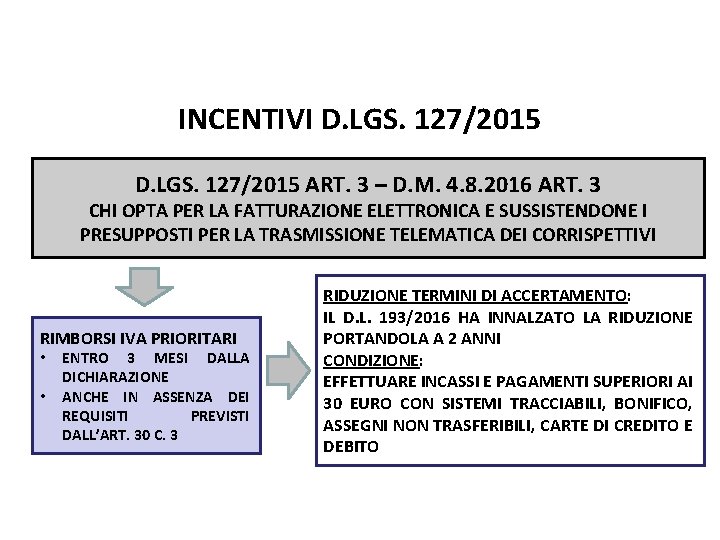 Pag. 139 dispensa INCENTIVI D. LGS. 127/2015 ART. 3 – D. M. 4. 8.