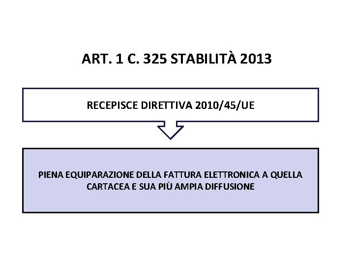 Pag. 97 dispensa ART. 1 C. 325 STABILITÀ 2013 RECEPISCE DIRETTIVA 2010/45/UE PIENA EQUIPARAZIONE