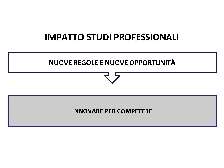 Pag. 140 dispensa IMPATTO STUDI PROFESSIONALI NUOVE REGOLE E NUOVE OPPORTUNITÀ INNOVARE PER COMPETERE