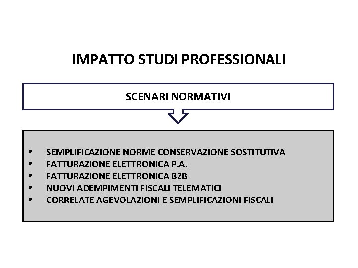 Pag. 140 dispensa IMPATTO STUDI PROFESSIONALI SCENARI NORMATIVI • • • SEMPLIFICAZIONE NORME CONSERVAZIONE