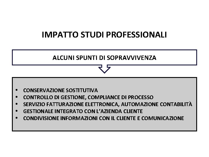 Pag. 143 dispensa IMPATTO STUDI PROFESSIONALI ALCUNI SPUNTI DI SOPRAVVIVENZA • • • CONSERVAZIONE