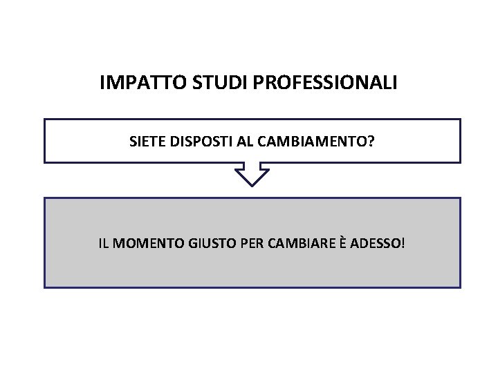 Pag. 144 dispensa IMPATTO STUDI PROFESSIONALI SIETE DISPOSTI AL CAMBIAMENTO? IL MOMENTO GIUSTO PER