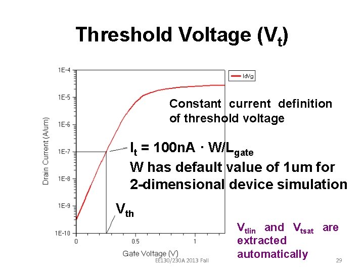 Threshold Voltage (Vt) Constant current definition of threshold voltage It = 100 n. A