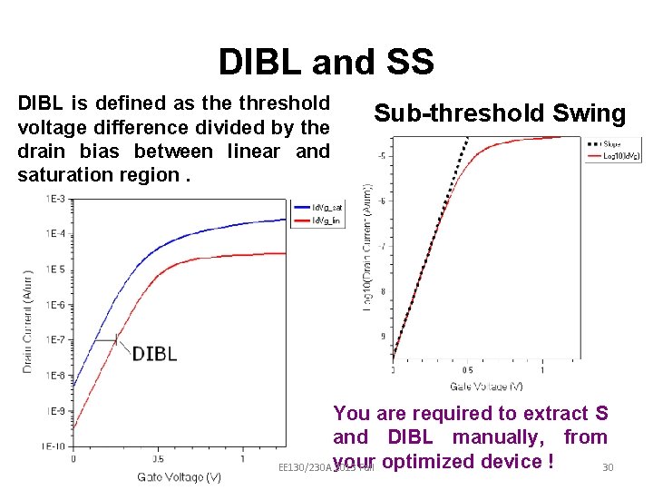 DIBL and SS DIBL is defined as the threshold voltage difference divided by the