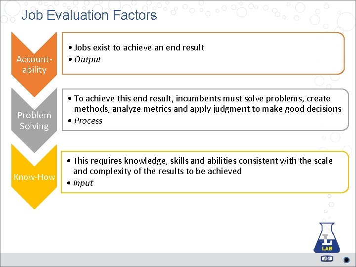 Job Evaluation Factors Accountability Problem Solving Know-How • Jobs exist to achieve an end