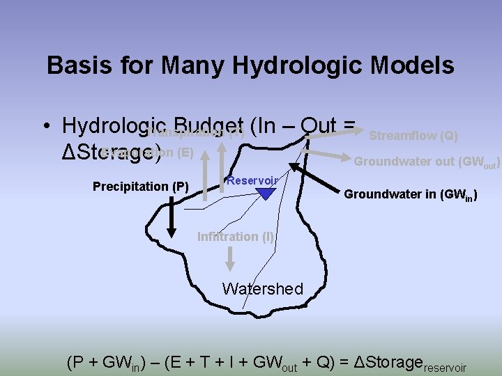 Basis for Many Hydrologic Models • Hydrologic Budget Transpiration (T) (In – Out =