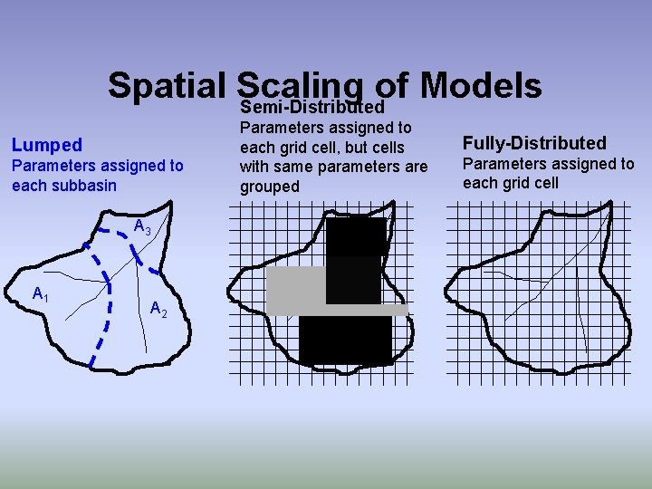 Spatial Scaling of Models Semi-Distributed Lumped Parameters assigned to each subbasin A 3 A