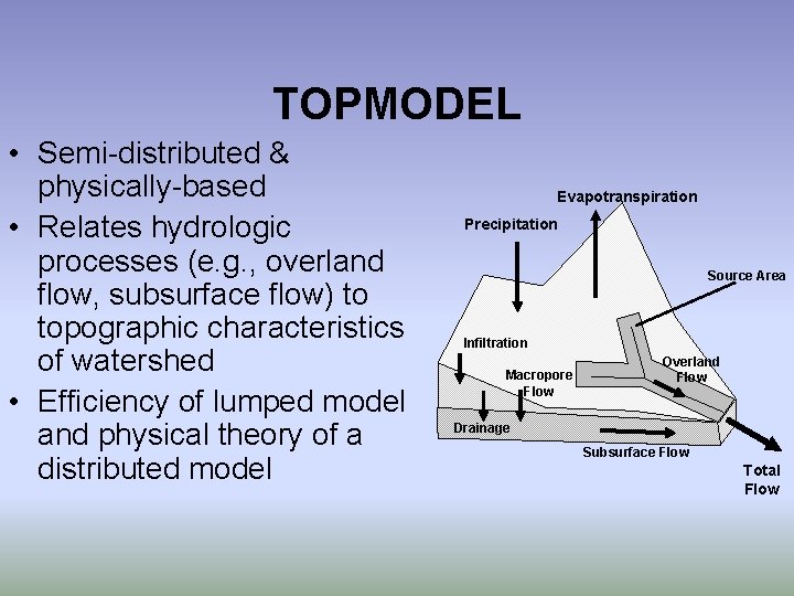 TOPMODEL • Semi-distributed & physically-based • Relates hydrologic processes (e. g. , overland flow,