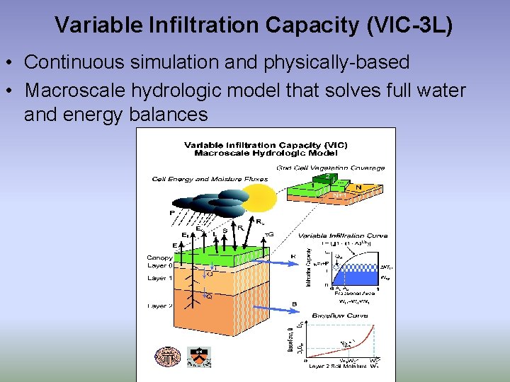 Variable Infiltration Capacity (VIC-3 L) • Continuous simulation and physically-based • Macroscale hydrologic model