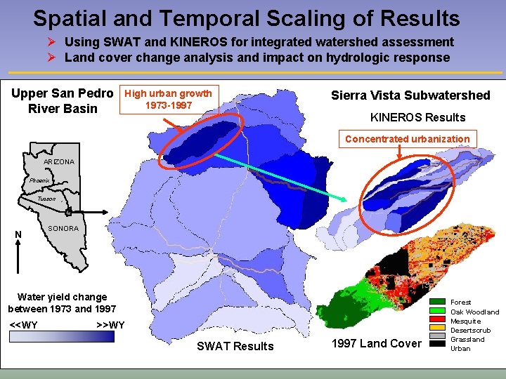 Spatial and Temporal Scaling of Results Ø Using SWAT and KINEROS for integrated watershed