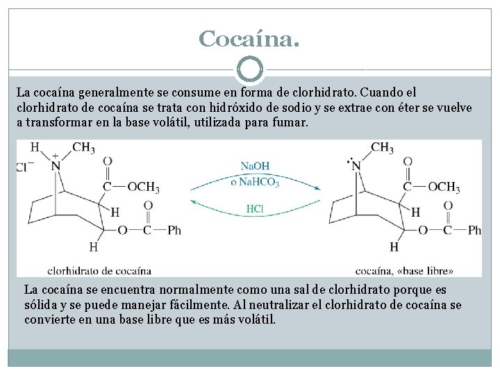 Cocaína. La cocaína generalmente se consume en forma de clorhidrato. Cuando el clorhidrato de