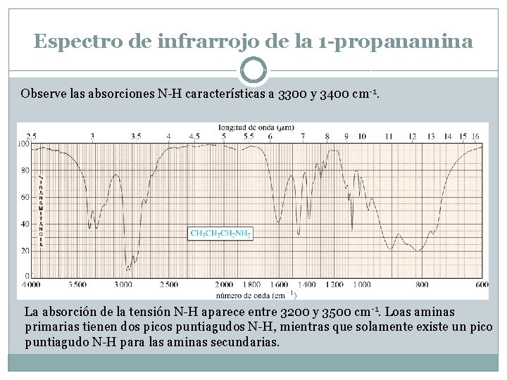 Espectro de infrarrojo de la 1 -propanamina Observe las absorciones N-H características a 3300
