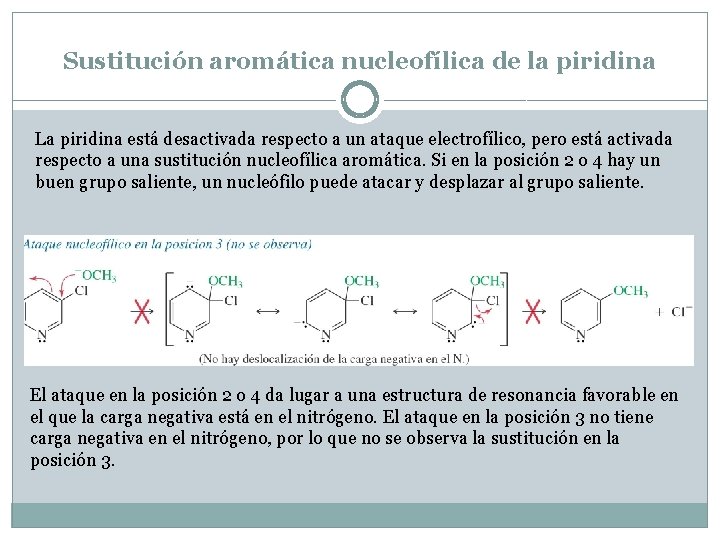 Sustitución aromática nucleofílica de la piridina La piridina está desactivada respecto a un ataque