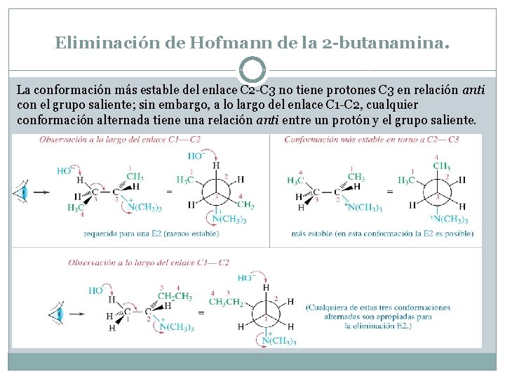 Eliminación de Hofmann de la 2 -butanamina. La conformación más estable del enlace C