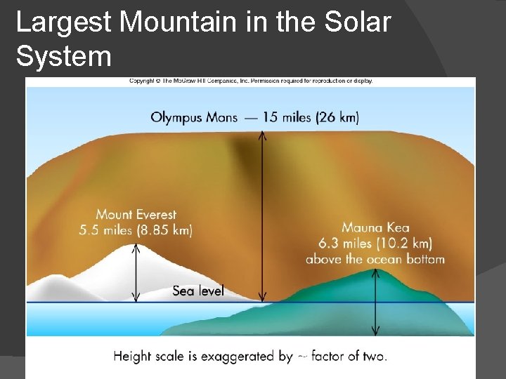Largest Mountain in the Solar System Largest Mountain in the Solar System