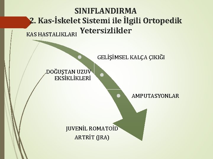 SINIFLANDIRMA 2. Kas-İskelet Sistemi ile İlgili Ortopedik Yetersizlikler KAS HASTALIKLARI GELİŞİMSEL KALÇA ÇIKIĞI DOĞUŞTAN