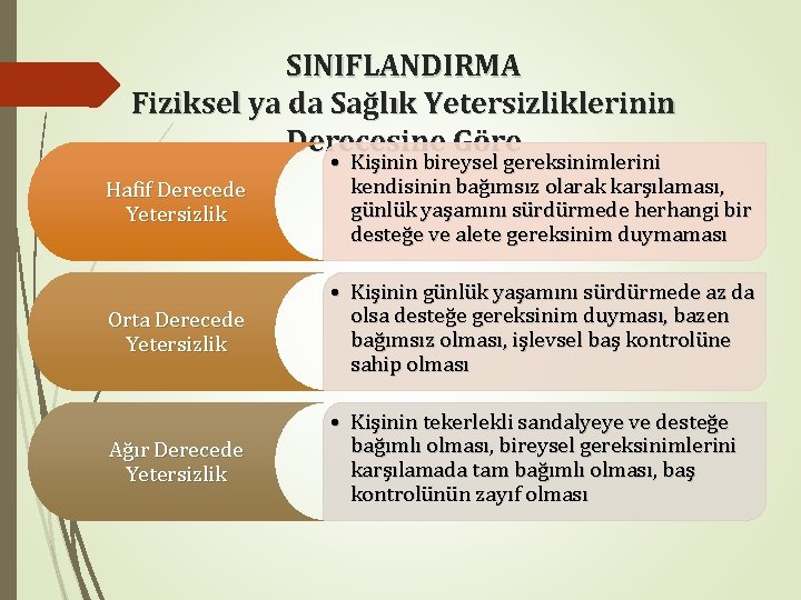 SINIFLANDIRMA Fiziksel ya da Sağlık Yetersizliklerinin Derecesine Göre Hafif Derecede Yetersizlik • Kişinin bireysel