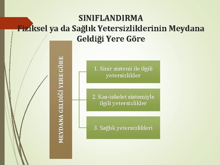 MEYDANA GELDİĞİ YERE GÖRE SINIFLANDIRMA Fiziksel ya da Sağlık Yetersizliklerinin Meydana Geldiği Yere Göre