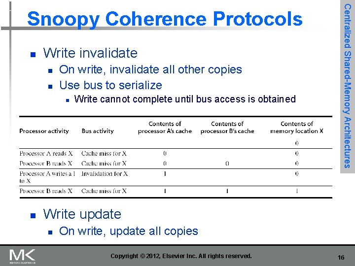 n Write invalidate n n On write, invalidate all other copies Use bus to