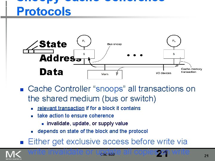 Snoopy Cache-Coherence Protocols State Address Data n Cache Controller “snoops” all transactions on the