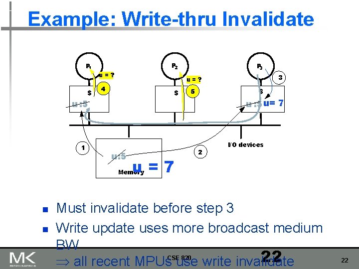 Example: Write-thru Invalidate P 1 $ P 2 u= ? P 3 4 $